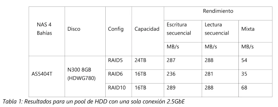 Table 1 results of the Toshiba HDD pool