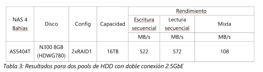 Table 3 results of Toshiba HDD pools
