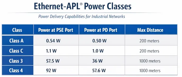 Ethernet APL table omnitron