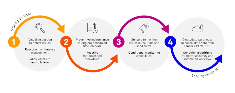 Vertiv base condition maintenance services figure 1