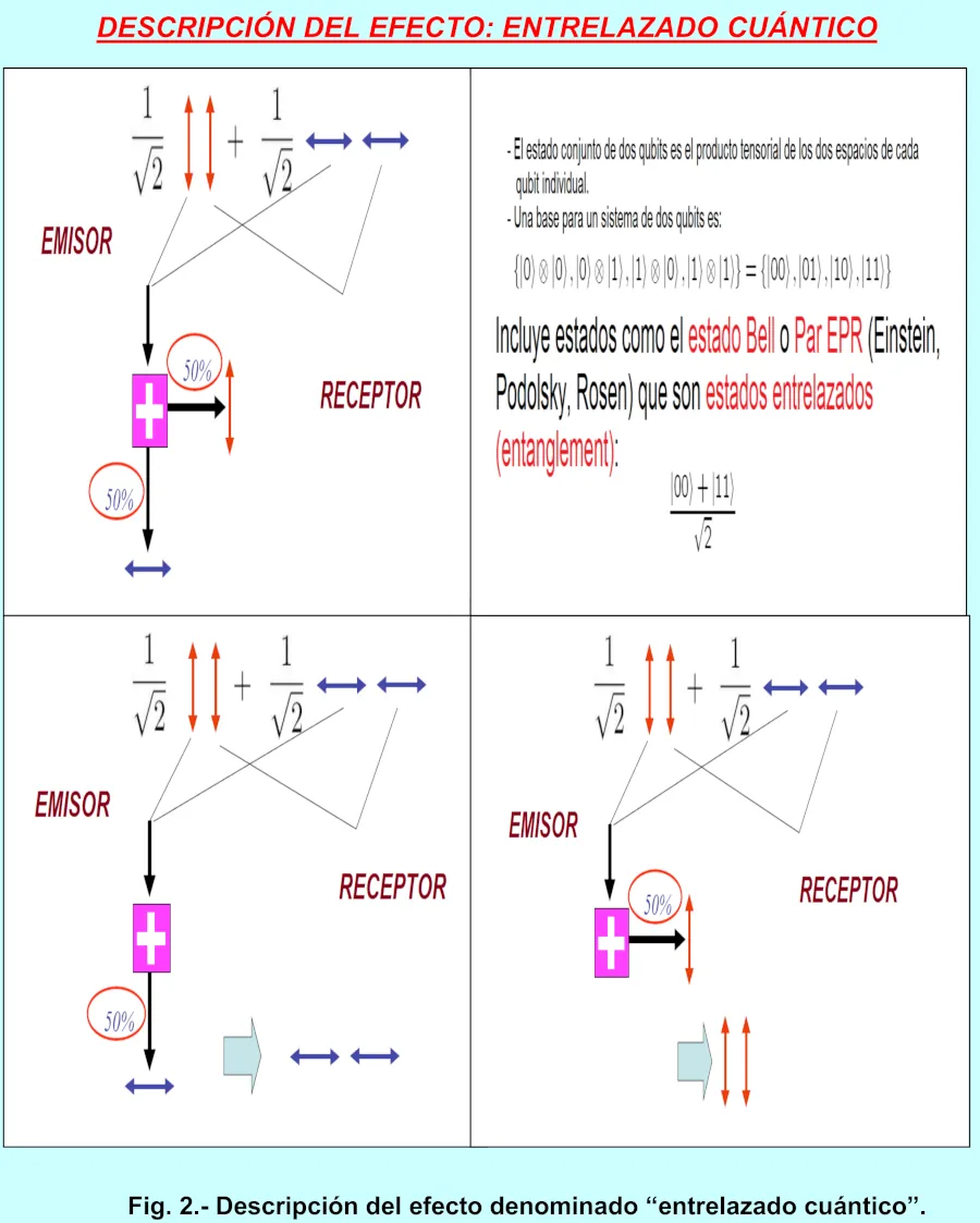 ciberseguridad f2