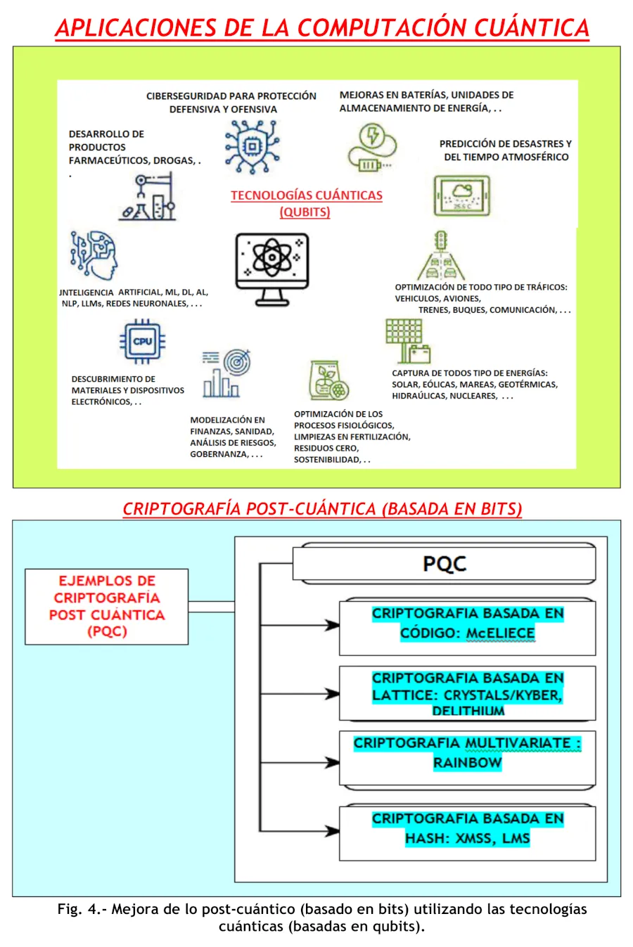 ciberseguridad f4