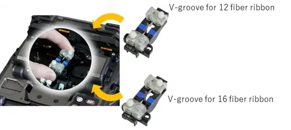 Fujikura 100R rainure en V