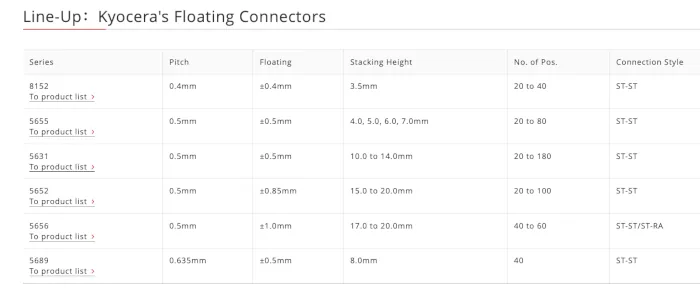 Kyocera floating connector range