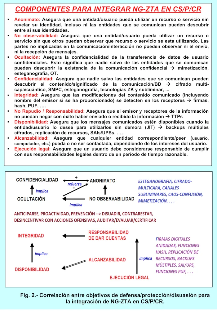 intégration ng zta 3