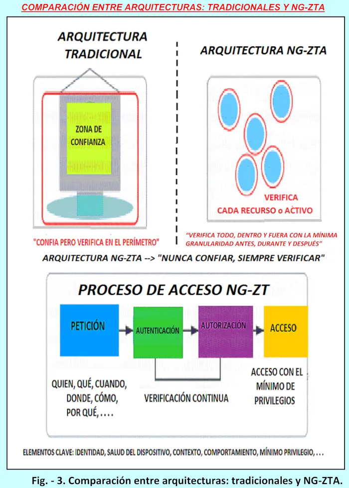intégration ng zta 33