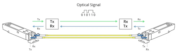 signal optique