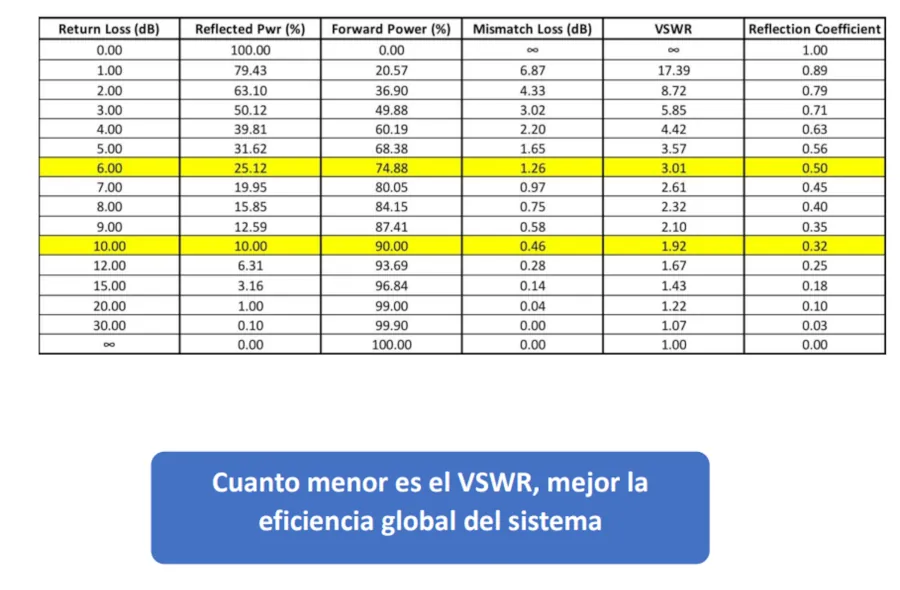 tabla