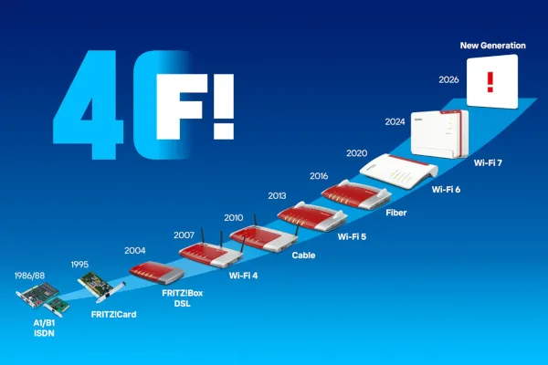 40 aniversario de fritz!