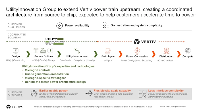 Vertiv übernimmt UIG 