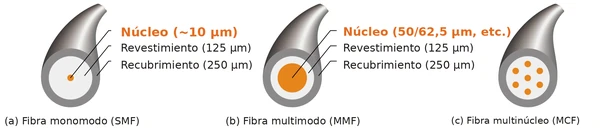 04 tipos de fibra es