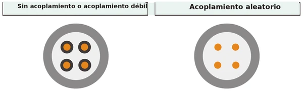 05 acoplamiento nucleos es