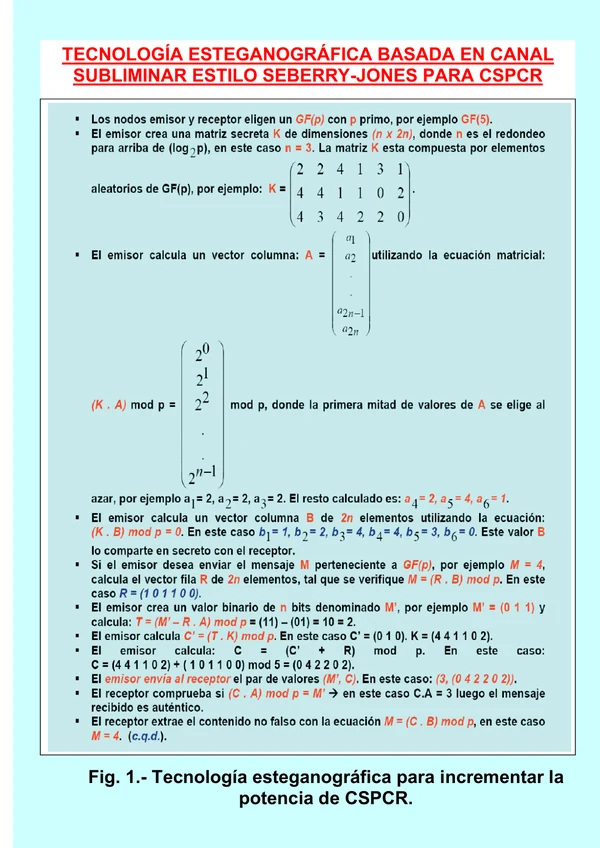 Figure 1 CSPCR