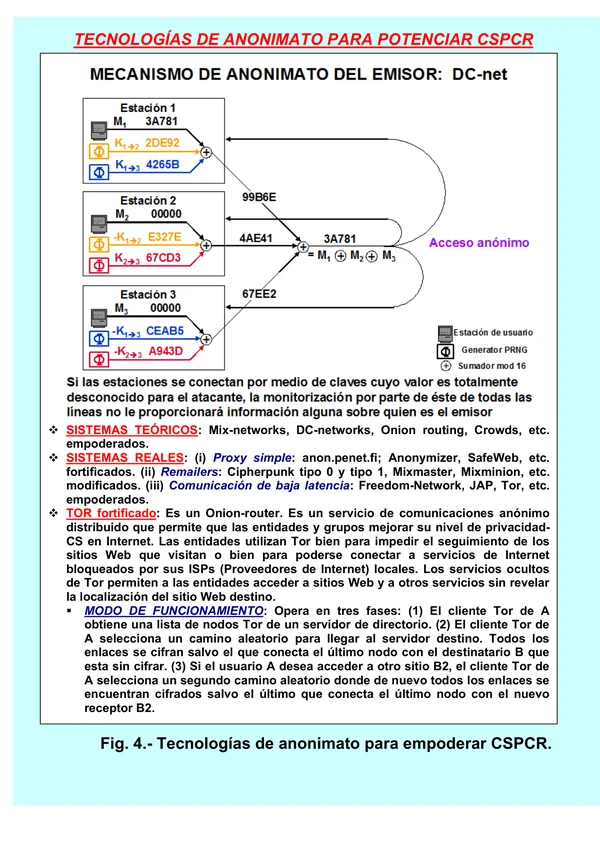 Figure 4 CSPCR