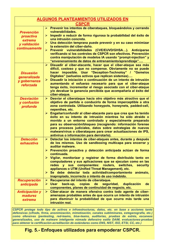 Figure 5 CSPCR