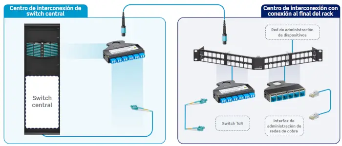 Leviton e2XHD Interconnection Platform