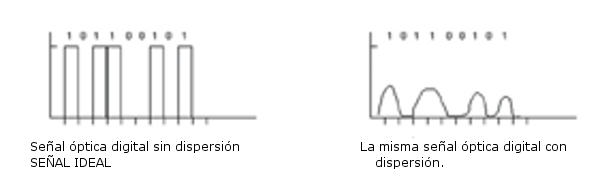 graficodispersionmodal